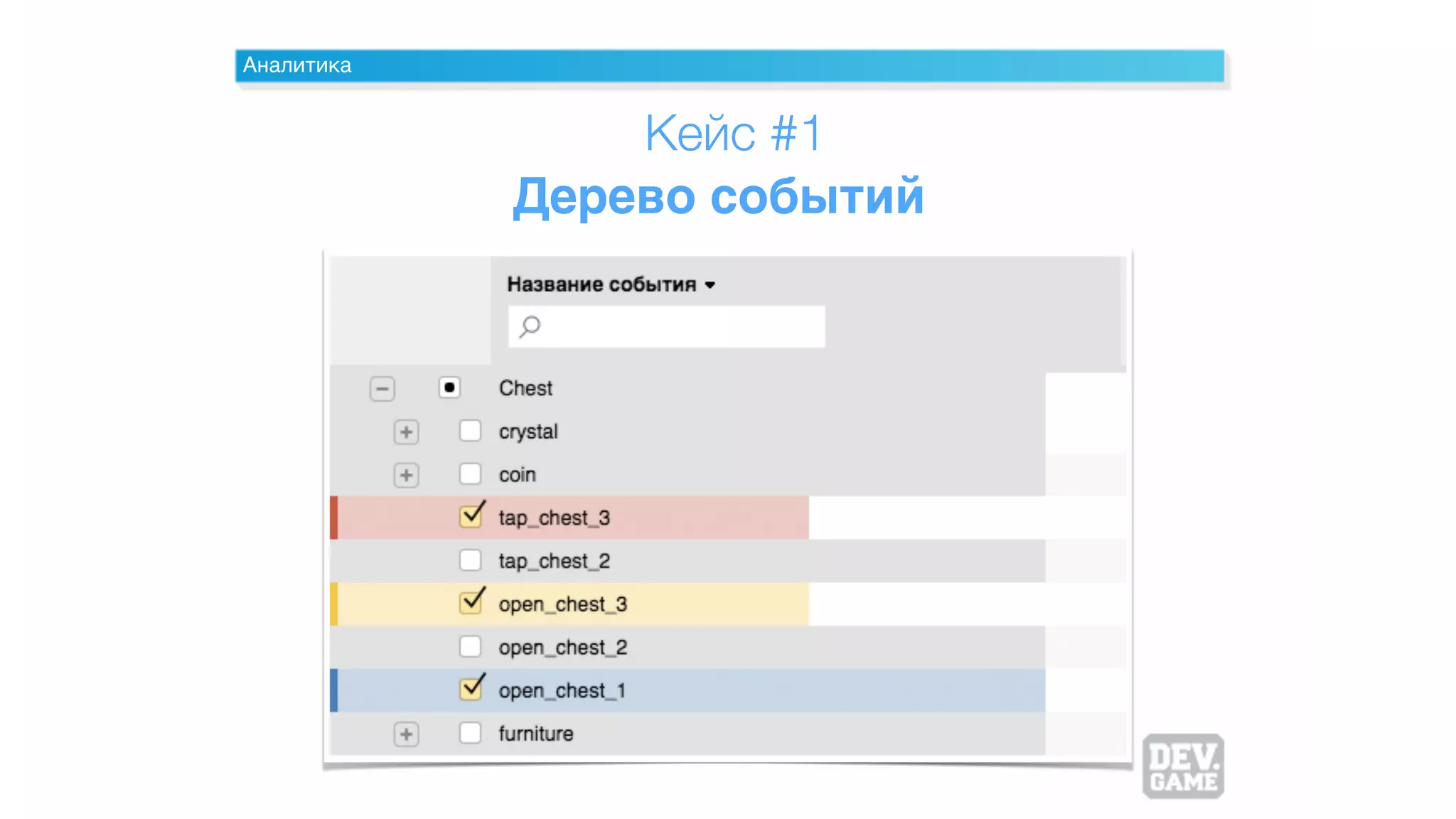 Аналитика
Кейс #1
Дерево событий
 