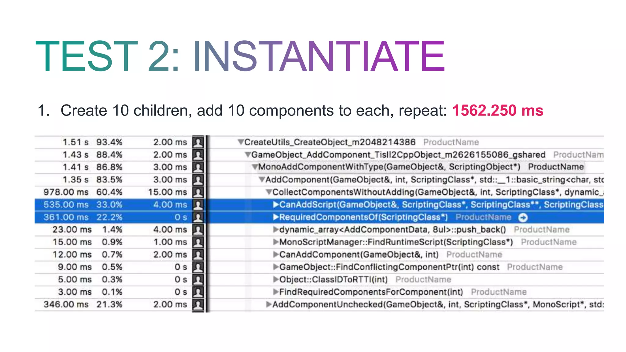 1. Create 10 children, add 10 components to each, repeat: 1562.250 ms
 