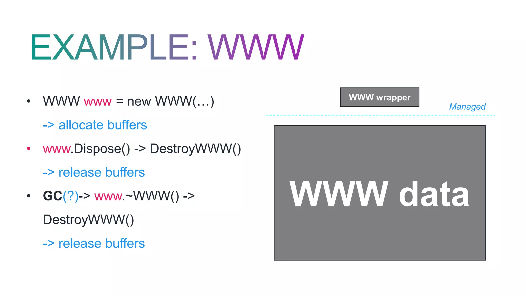 • WWW www = new WWW(…)
-> allocate buffers
• www.Dispose() -> DestroyWWW()
-> release buffers
• GC(?)-> www.~WWW() ->
DestroyWWW()
-> release buffers
WWW wrapper
WWW data
Managed
 