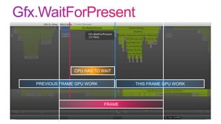 • Profiler.BeginSample() / Profiler.EndSample()
FRAME
CPU HAS TO WAIT
PREVIOUS FRAME GPU WORK THIS FRAME GPU WORK
 