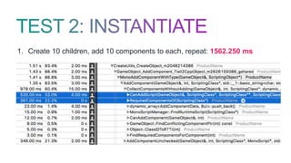 1. Create 10 children, add 10 components to each, repeat: 1562.250 ms
 