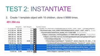 2. Create 1 template object with 10 children, clone it 9999 times.
451.394 ms
 