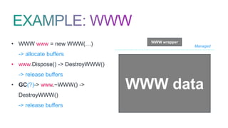 • WWW www = new WWW(…)
-> allocate buffers
• www.Dispose() -> DestroyWWW()
-> release buffers
• GC(?)-> www.~WWW() ->
DestroyWWW()
-> release buffers
WWW wrapper
WWW data
Managed
 