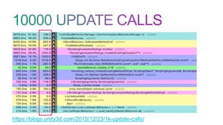 https://blogs.unity3d.com/2015/12/23/1k-update-calls/
 
