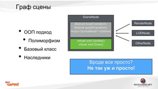Граф сцены 
• ООП подход 
• Полиморфизм 
• Базовый класс 
• Наследники 
SceneNode 
RenderNode 
LODNode 
OtherNode 
Matrix4 localTransform; 
Matrix4 worldTransform; 
Vector<SceneNode*>children; 
virtual void Update() 
virtual void Draw() 
Вроде все просто? 
Не так уж и просто! 
 