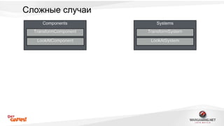 Сложные случаи 
Components 
TransformComponent 
LookAtComponent 
Systems 
TransformSystem 
LookAtSystem 
 