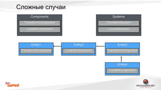 Сложные случаи 
Components 
TransformComponent 
LookAtComponent 
Entity1 
Systems 
TransformSystem 
LookAtSystem 
TransformComponent 
Entity2 
LookAtComponent 
Entity3 
TransformComponent 
Entity4 
LookAtComponent 
 