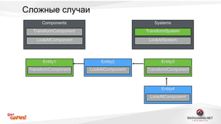 Сложные случаи 
Components 
TransformComponent 
LookAtComponent 
Entity1 
Systems 
TransformSystem 
LookAtSystem 
TransformComponent 
Entity2 
LookAtComponent 
Entity3 
TransformComponent 
Entity4 
LookAtComponent 
 