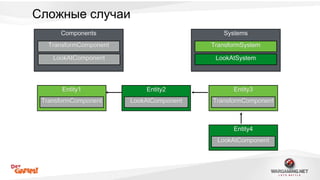 Сложные случаи 
Components 
TransformComponent 
LookAtComponent 
Entity1 
Systems 
TransformSystem 
LookAtSystem 
TransformComponent 
Entity2 
LookAtComponent 
Entity3 
TransformComponent 
Entity4 
LookAtComponent 
 