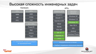 Высокая сложность инженерных задач 
Operation 
Systems 
Graphics APIs 
CPU 
Windows XP 
DirectX 9 
Hardware 
ARM 
x86 
PPC 
GPU 
AMD 
nVidia 
Intel 
SoC GPU 
PowerVR 
Mali 
Adreno 
Tegra 
DirectX 11 
OpenGL & ES 
Metal 
Mantle 
PS4 API 
DX 12 
OpenGL 5 
???? 
Windows 7,8 
Windows 10 
Mac OS X 
iOS 
Android 
APIs 
Windows Phone 
* 3-7 поколений устройств каждого 
из производителей 
Координальные отличия 
Требует поддержки нескольких версий 
 