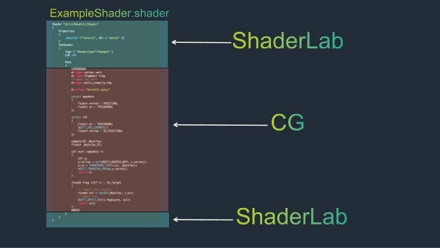 writing custom unity shaders