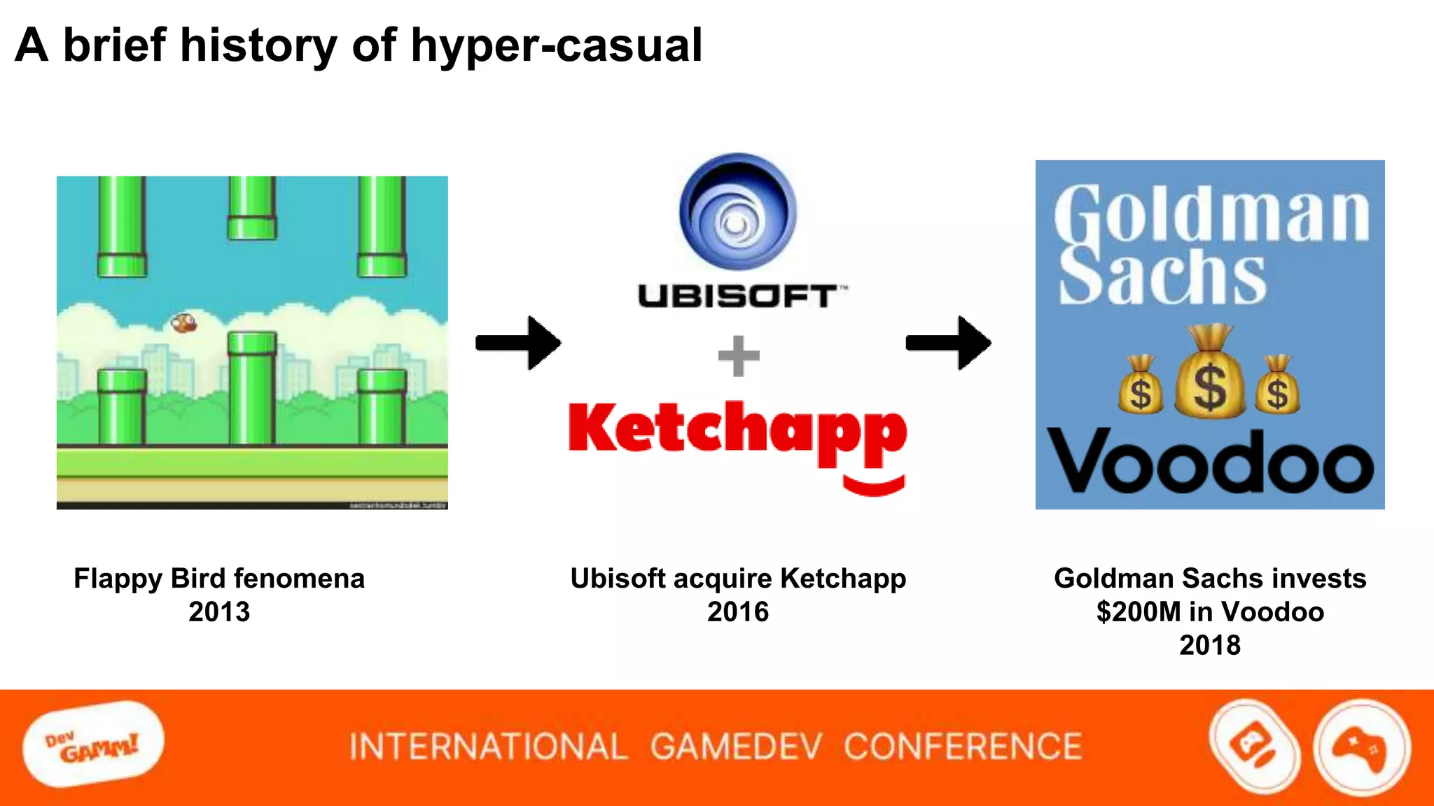 A brief history of hyper-casual
Flappy Bird fenomena
2013
Ubisoft acquire Ketchapp
2016
Goldman Sachs invests
$200M in Voodoo
2018
 
