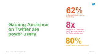 SOURCE | Nielsen Twitter Deep Dive 2015, USA
more likely to Tweet video,
music, and other media vs.
the Twitter average user
8x
of Gaming followers are on
Twitter daily
62%
Gaming Audience
on Twitter are
power users
access Twitter on a mobile device
80%
Source — Nielsen Twitter Deep Dive 2015, USA Confidential
 
