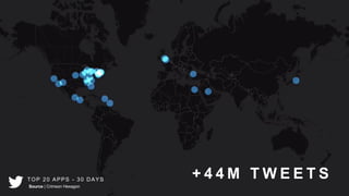 TOP 20 APPS - 30 DAYS + 4 4 M T W E E T S
Source | Crimson Hexagon
 