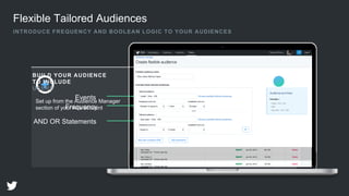 Flexible Tailored Audiences
INTRODUCE FREQUENCY AND BOOLEAN LOGIC TO YOUR AUDIENCES
Set up from the Audience Manager
section of your Ads account
BUILD YOUR AUDIENCE
TO INCLUDE
USERS
Events
Frequency
AND OR Statements
 