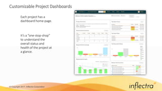 © Copyright 2017, Inflectra Corporation
Customizable Project Dashboards
Each project has a
dashboard home-page.
It’s a “one-stop-shop”
to understand the
overall status and
health of the project at
a glance.
 