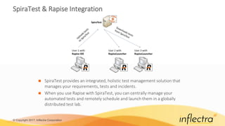 © Copyright 2017, Inflectra Corporation
SpiraTest & Rapise Integration
 SpiraTest provides an integrated, holistic test management solution that
manages your requirements, tests and incidents.
 When you use Rapise with SpiraTest, you can centrally manage your
automated tests and remotely schedule and launch them in a globally
distributed test lab.
 