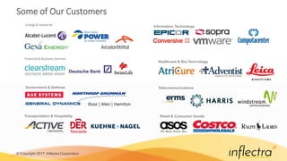 © Copyright 2017, Inflectra Corporation
Some of Our Customers
Government & Defense
Transportation & Hospitality
Energy & Industrial
Retail & Consumer Goods
Information Technology
Financial & Business Services
Telecommunications
Healthcare & Bio-Technology
 