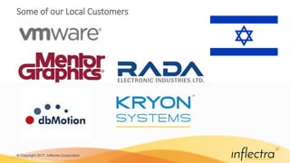 © Copyright 2017, Inflectra Corporation
Some of our Local Customers
 