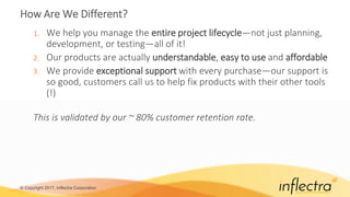 © Copyright 2017, Inflectra Corporation
How Are We Different?
1. We help you manage the entire project lifecycle—not just planning,
development, or testing—all of it!
2. Our products are actually understandable, easy to use and affordable
3. We provide exceptional support with every purchase—our support is
so good, customers call us to help fix products with their other tools
(!)
This is validated by our ~ 80% customer retention rate.
 