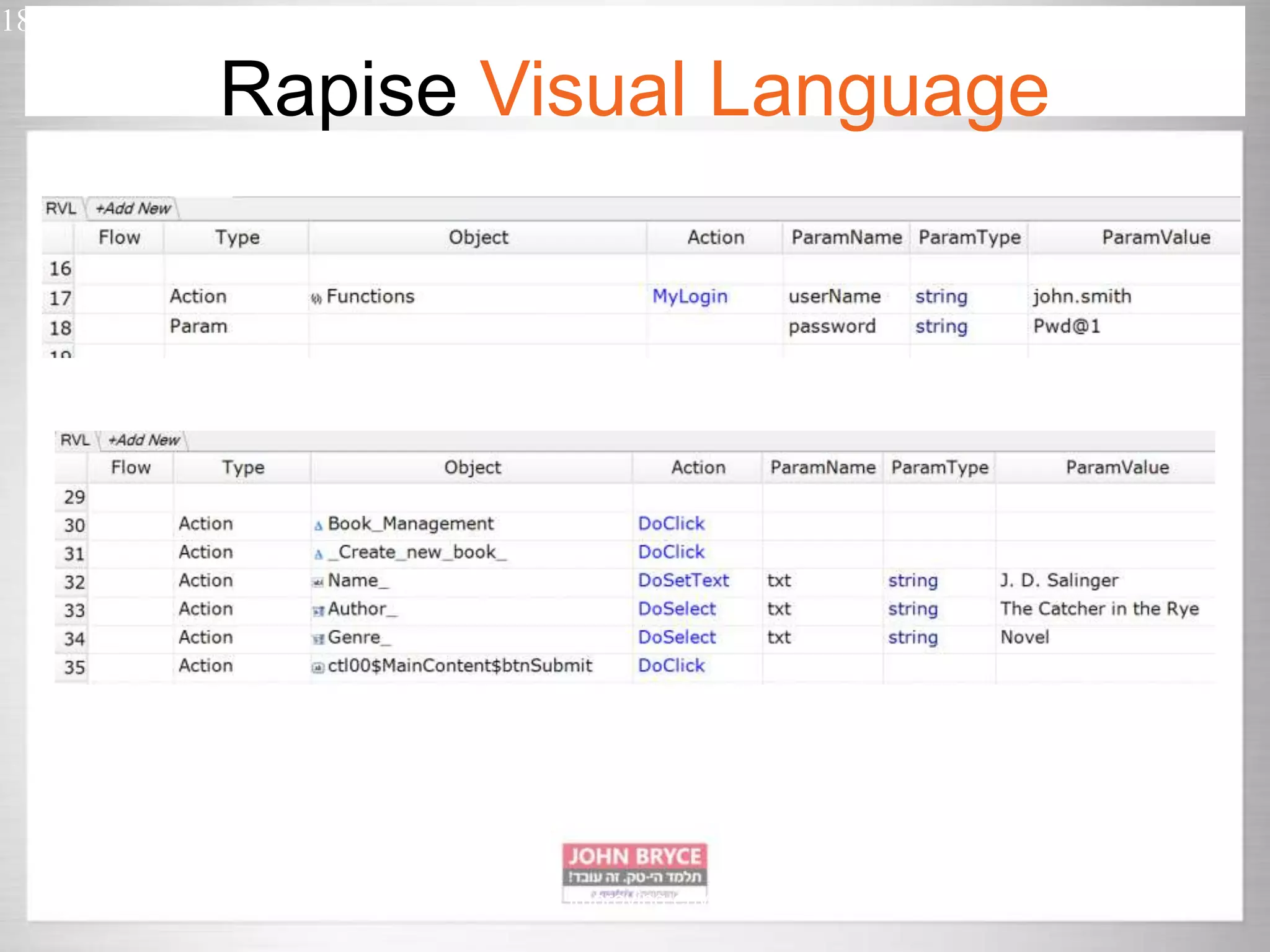 18 Automated UI testing in uncontrollably improving environment Rapise Visual Language 