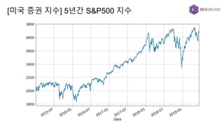 [미국 증권 지수] 5년간 S&P500 지수
 