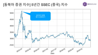 [동북아 증권 지수] 5년간 SSEC (중국) 지수
2015년 05월
중국 경제위기
 