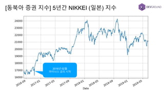 [동북아 증권 지수] 5년간 NIKKEI (일본) 지수
2016년 02월
마이너스 금리 시작
 