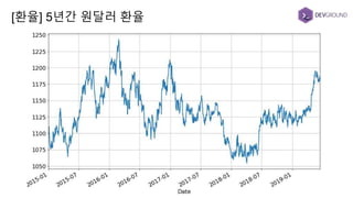 [환율] 5년간 원달러 환율
 