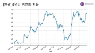 [환율] 5년간 위안화 환율
 