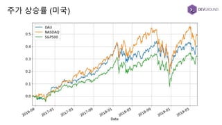 주가 상승률 (미국)
 
