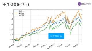 주가 상승률 (미국)
5년간 약 50% 상승
 
