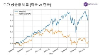주가 상승률 비교 (미국 vs 한국)
 