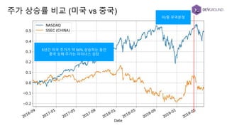 주가 상승률 비교 (미국 vs 중국)
5년간 미국 주가가 약 50% 상승하는 동안
중국 상해 주가는 마이너스 성장
미/중 무역분쟁
 