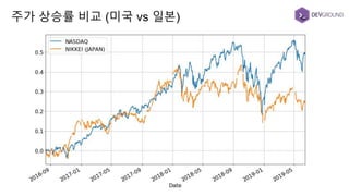 주가 상승률 비교 (미국 vs 일본)
 
