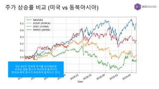 주가 상승률 비교 (미국 vs 동북아시아)
최근 5년간 전세계 주가를 비교해보면
미국과 일본 증시가 비슷하게 움직이고
한국과 중국 증시가 비슷하게 움직이고 있다.
 