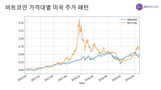비트코인 가격대별 미국 주가 패턴
 