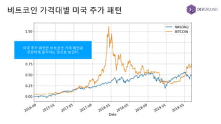 비트코인 가격대별 미국 주가 패턴
미국 주가 패턴은 비트코인 가격 패턴과
무관하게 움직이는 것으로 보인다.
 