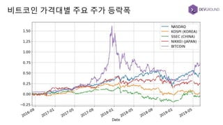 비트코인 가격대별 주요 주가 등락폭
 