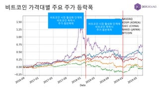 비트코인 가격대별 주요 주가 등락폭
비트코인 시장 활성화 단계에
비트코인 폭락시
주가 동반폭락 비트코인 시장 활성화 단계에
비트코인 폭락시
주가 동반폭락
 