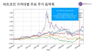 비트코인 가격대별 주요 주가 등락폭
증시 패턴과 반대로 움직임
미/중 무역분쟁으로 인해
갈곳없는 자금들이 검증된 비트코인
시장으로 유입되는 것으로 추정
 