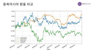 동북아시아 환율 비교
 