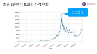 최근 5년간 비트코인 가격 변화
2017년 12월 (US)
2018년 01월 (KR)
 