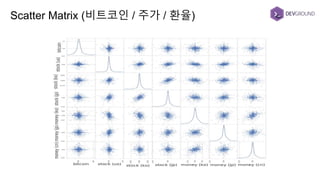 Scatter Matrix (비트코인 / 주가 / 환율)
 