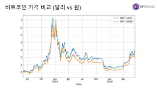 비트코인 가격 비교 (달러 vs 원)
 