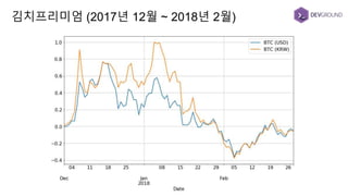 김치프리미엄 (2017년 12월 ~ 2018년 2월)
 