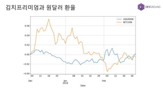 김치프리미엄과 원달러 환율
 