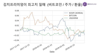 김치프리미엄이 최고치 일때 (비트코인 / 주가 / 환율)
 