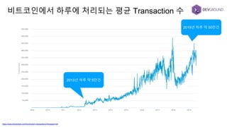 비트코인에서 하루에 처리되는 평균 Transaction 수
https://www.blockchain.com/ko/charts/n-transactions?timespan=all
2019년 하루 약 50만건
2013년 하루 약 5만건
 