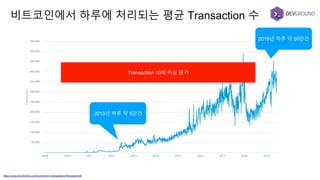 비트코인에서 하루에 처리되는 평균 Transaction 수
https://www.blockchain.com/ko/charts/n-transactions?timespan=all
2013년 하루 약 5만건
2019년 하루 약 50만건
Transaction 10배 이상 증가
 